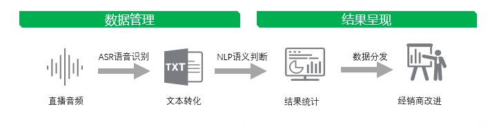 从“董宇辉”事件看车企的正确直播姿势