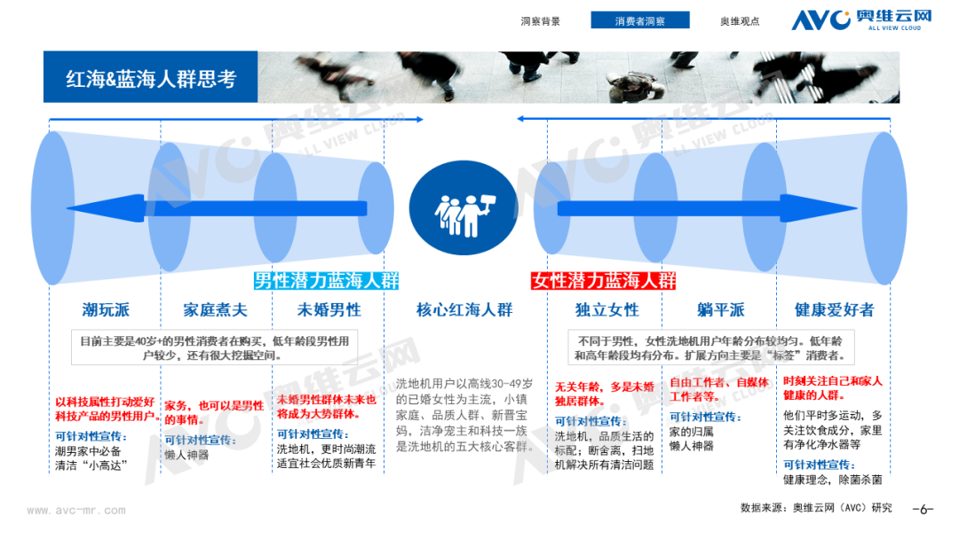 中高端洗地机用户洞察: 降价潮蔓延，如何抓住中高端洗地机用户心智