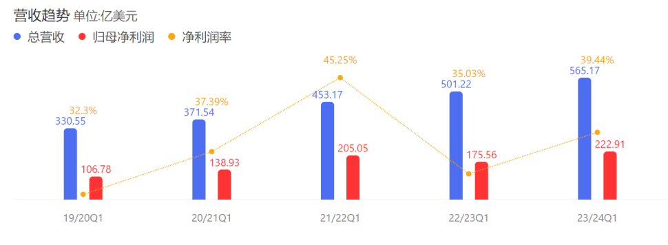 全球市值No.1又换了，王者归来能硬多久？