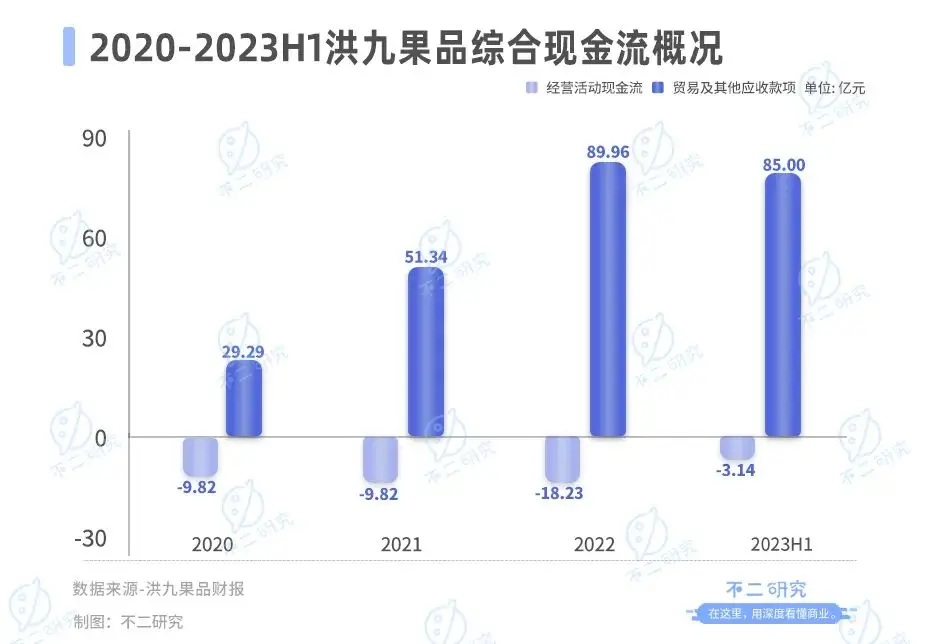 百果园上市一年股价腰斩，千亿营收“大饼”画不动了？