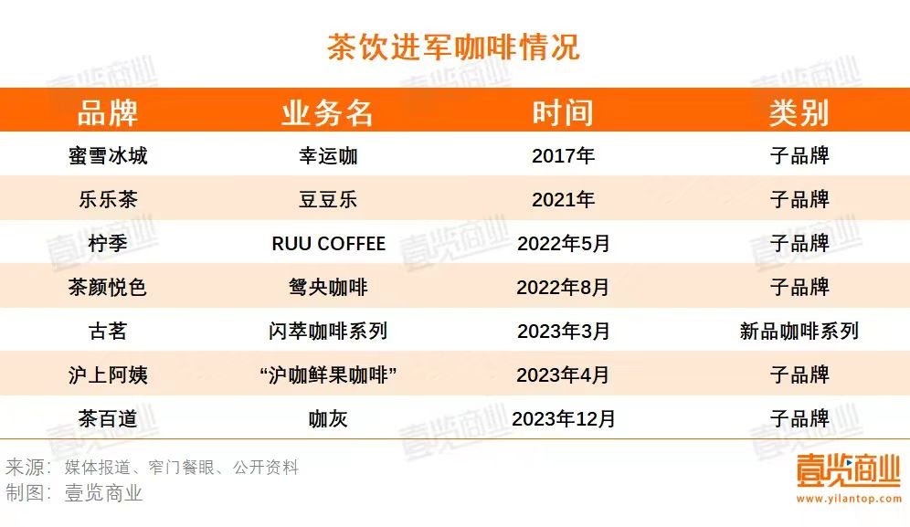 2023新茶饮：开店30000+，抛弃直营，卷向纵深