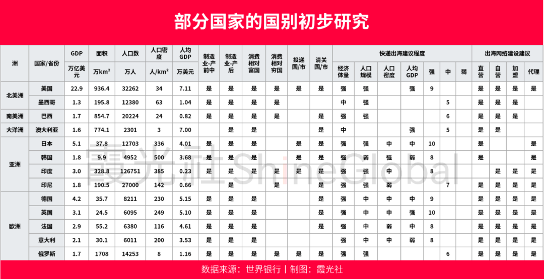 快递出海，行业大变局的开始