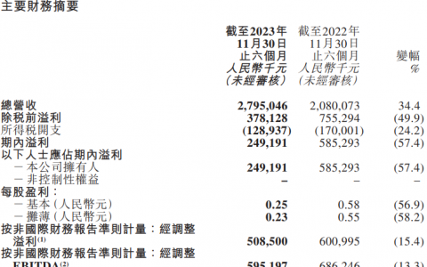 董宇辉“自立门户”后，东方甄选发布了首份财报