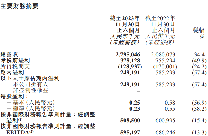 董宇辉“自立门户”后，东方甄选发布了首份财报