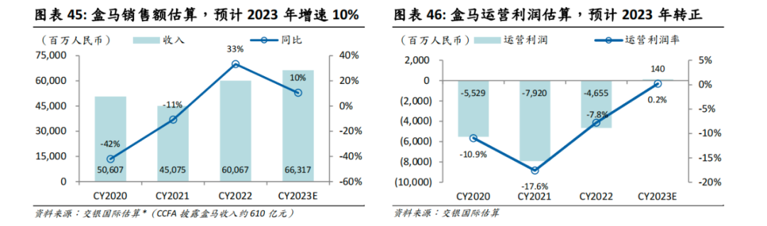 盒马两难：商家难跟，阿里难等