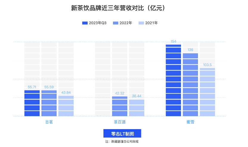 古茗还是蜜雪冰城