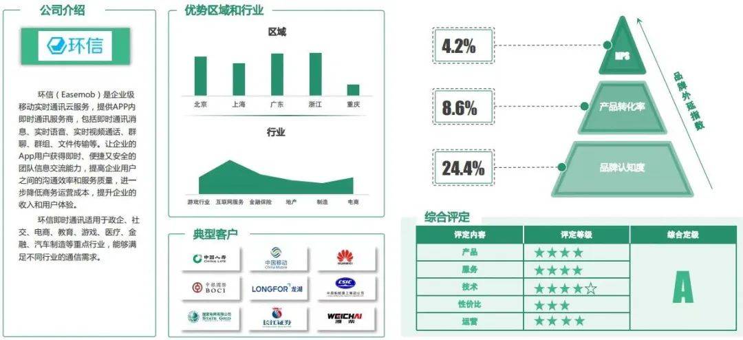 对话环信CEO赵贵斌：加入声网扬帆出海，SaaS能靠大模型改变命运吗？