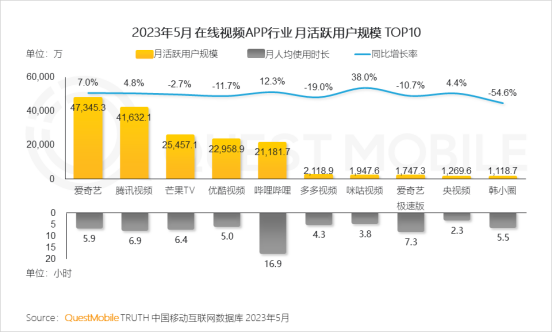 复盘2023长视频平台剧综，爱优腾芒手上“好牌”打完了没？