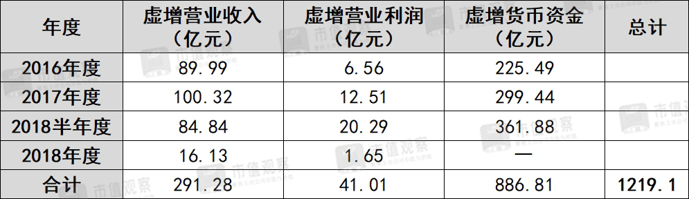 A股史上最大造假公司，活过来了？