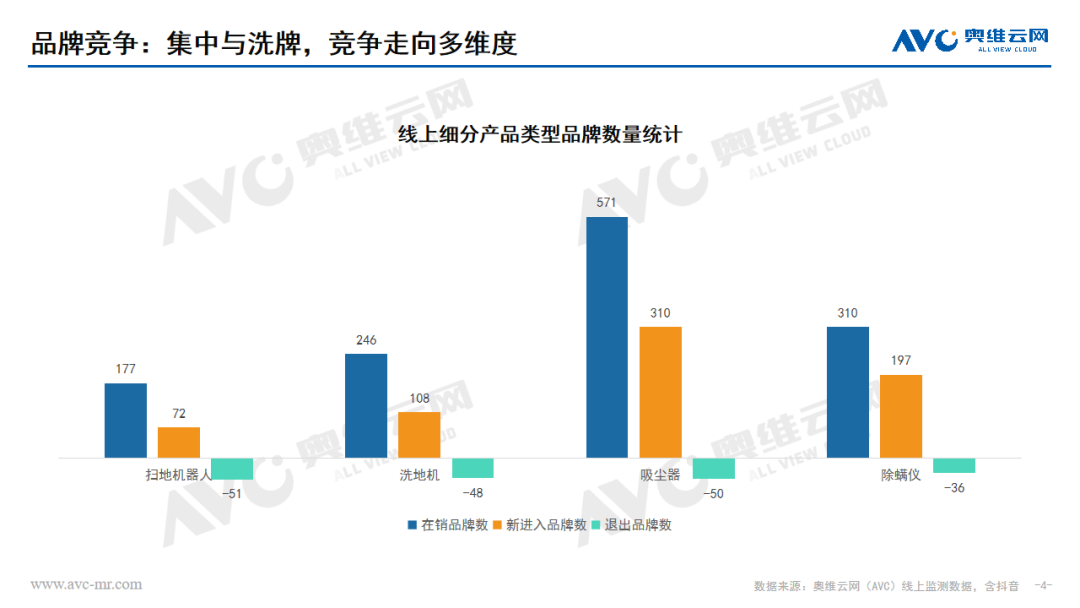 从自我修复到内生增长：清洁电器行业的持久之旅