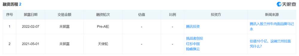 30多一碗的陈香贵们，留不住年轻人的胃