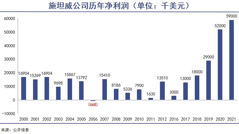 中产破碎的钢琴梦