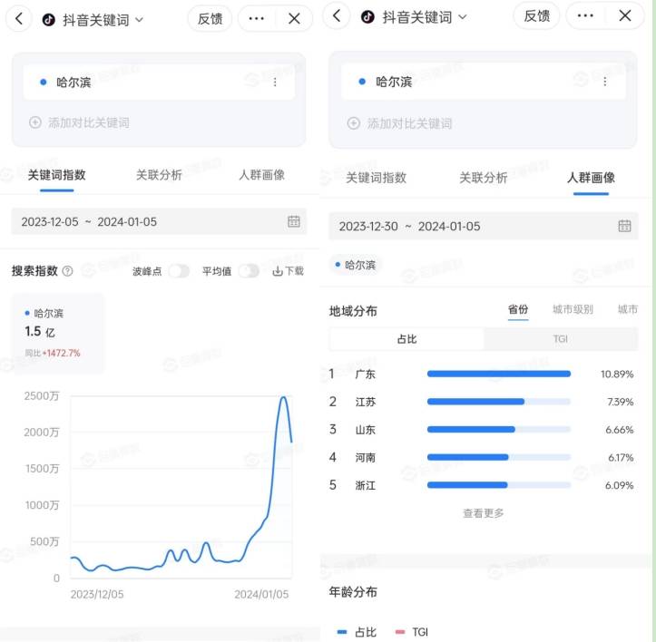 3天60亿，尔滨一夜爆火？哈尔滨为了接棒淄博有多拼？