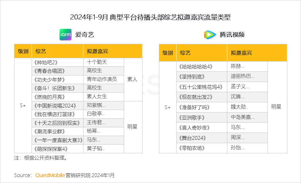 QuestMobile 2023年剧综影市场洞察：用户同质化，内容成突围关键，移动端商业化进入丰收期……