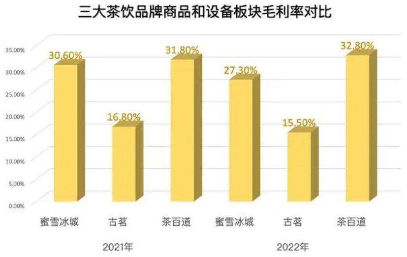 蜜雪冰城再冲IPO，资本市场还“爱喝奶茶”吗?