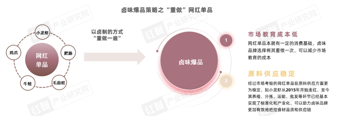 《卤味品类发展报告2024》发布：度过“超强鸭周期”之后，卤味赛道再扩容