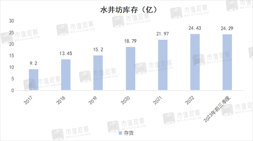 水井坊，老外当家，越混越差