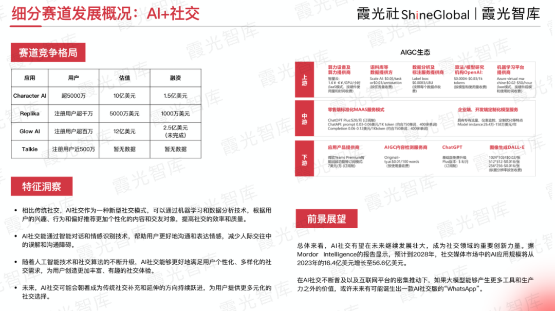 在复苏中闪耀：回望社交娱乐出海这一年