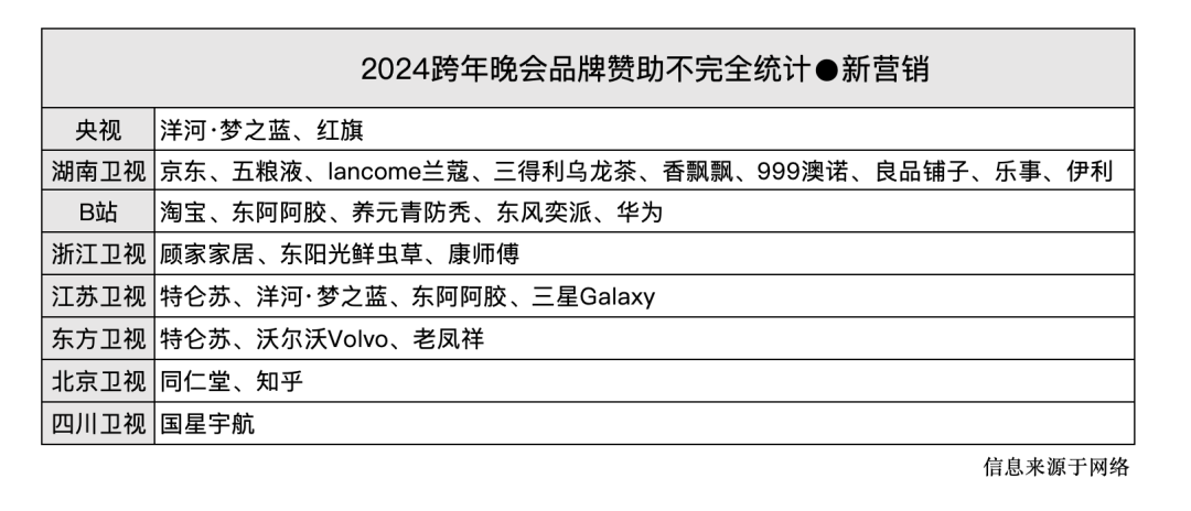 2024跨年晚会，谁是品牌大赢家？