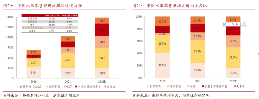 上市一周年市值下跌37%，百果园怎么了？