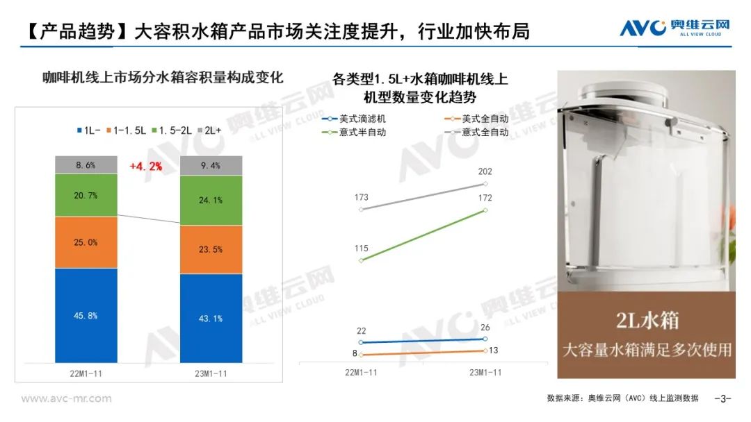 2024年小家电去“有风”的地方——咖啡机篇