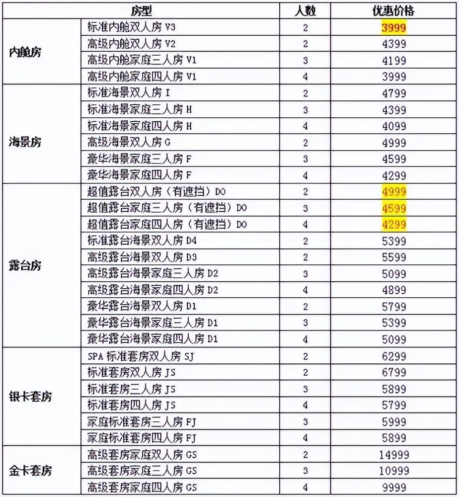 邮轮成新中产出游首选，真·躺平式旅游？