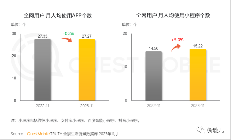 别再看不起短剧了！月活已达1.2亿，强力渗透银发与下沉人群