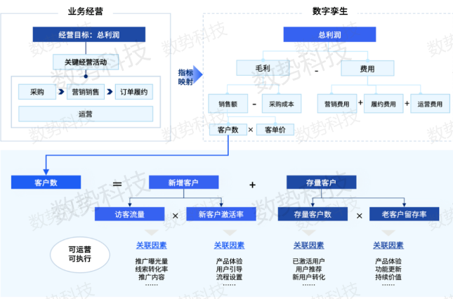 经营分析+智能营销，数势以大模型能力“点燃”企业增长新引擎