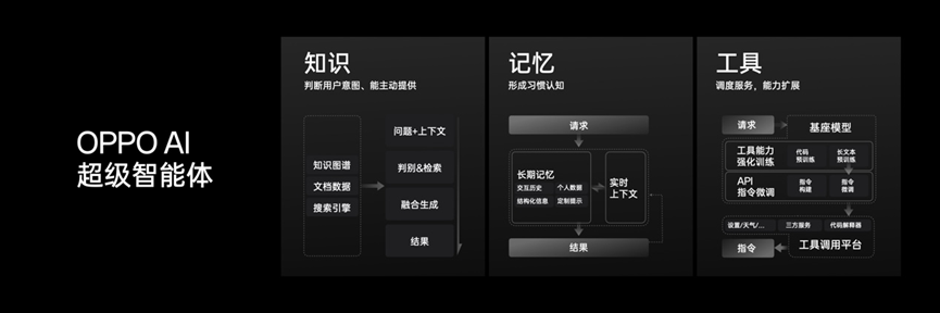 2024开年，手机厂商革了自己的命