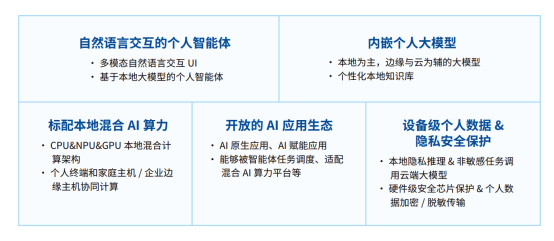 落地PC ，AI的“iPhone时刻”要来了？