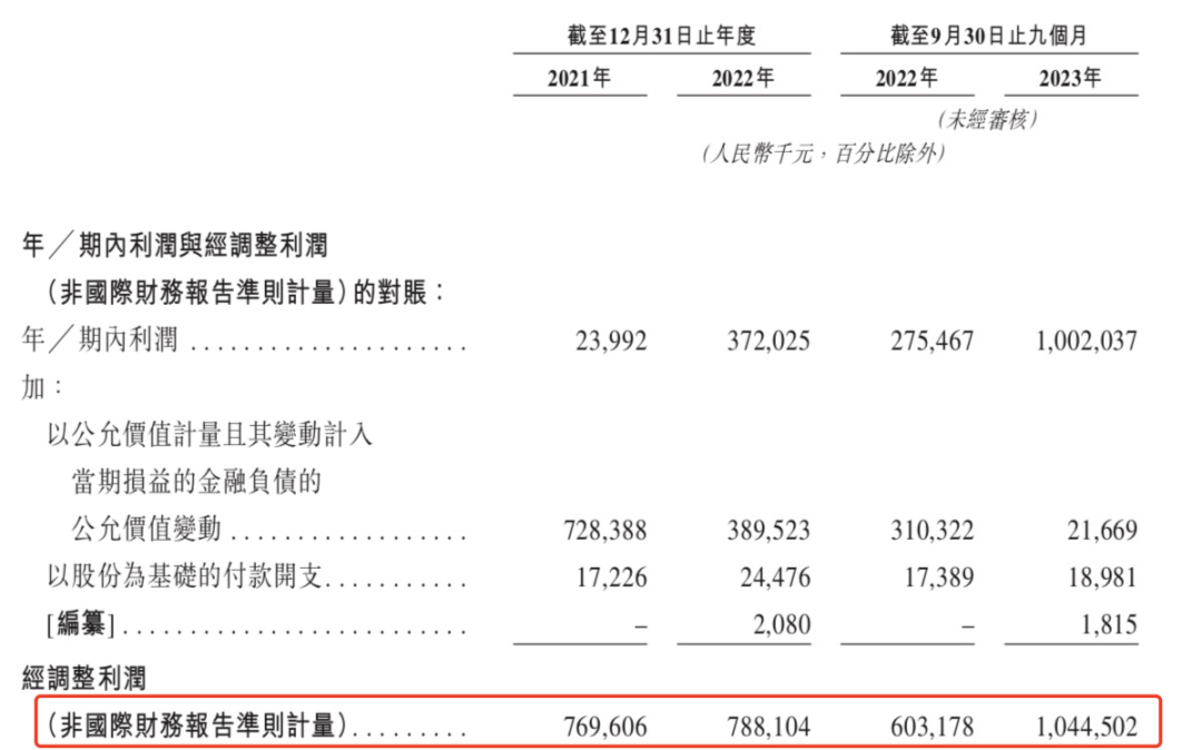 资本市场并不“热辣滚烫”，沪上阿姨、蜜雪冰城、古茗为何还抢跑上市？