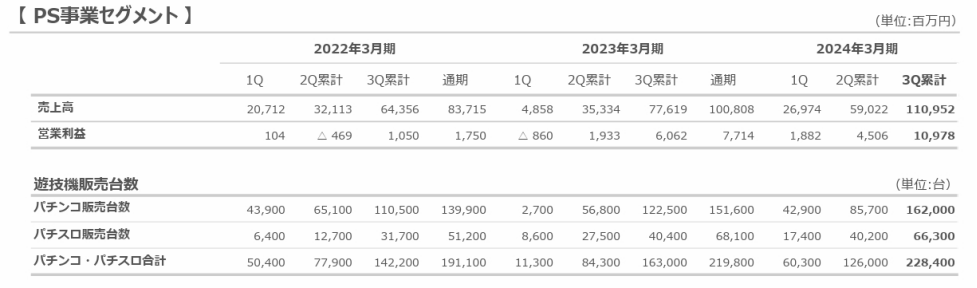 奥特曼母公司一年赚6亿，准备将卡牌游戏打造成世界级赛事| 雷报