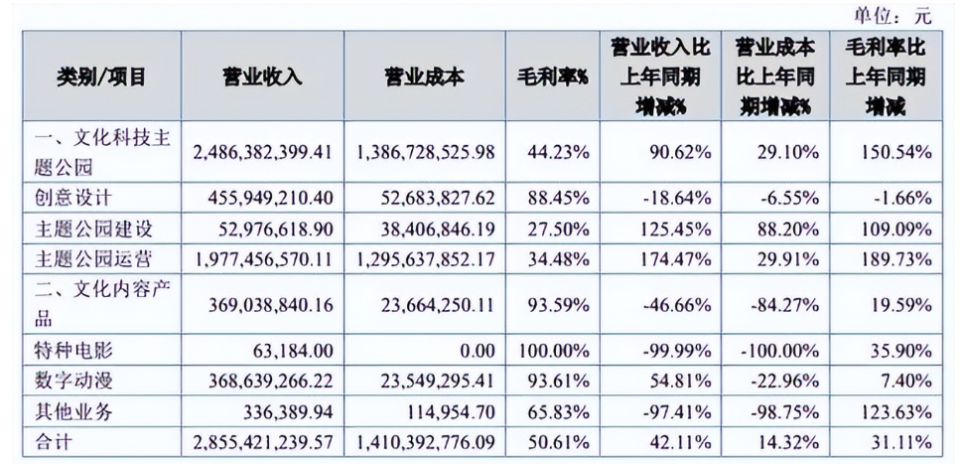 打败刘德华！华强方特离迪士尼还有几个“熊出没”？