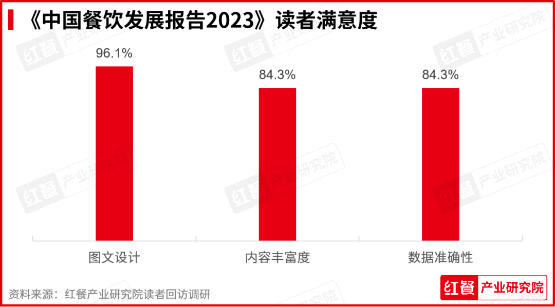 《中国餐饮发展报告2024》新书拟于7月出版！