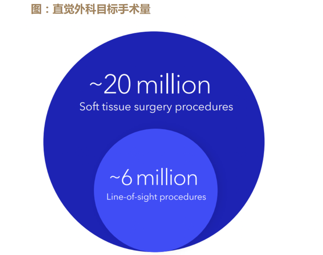 吊打迈瑞医疗，绝对稀有，毛利率超高，23年狂涨200倍的全球医疗器械之王