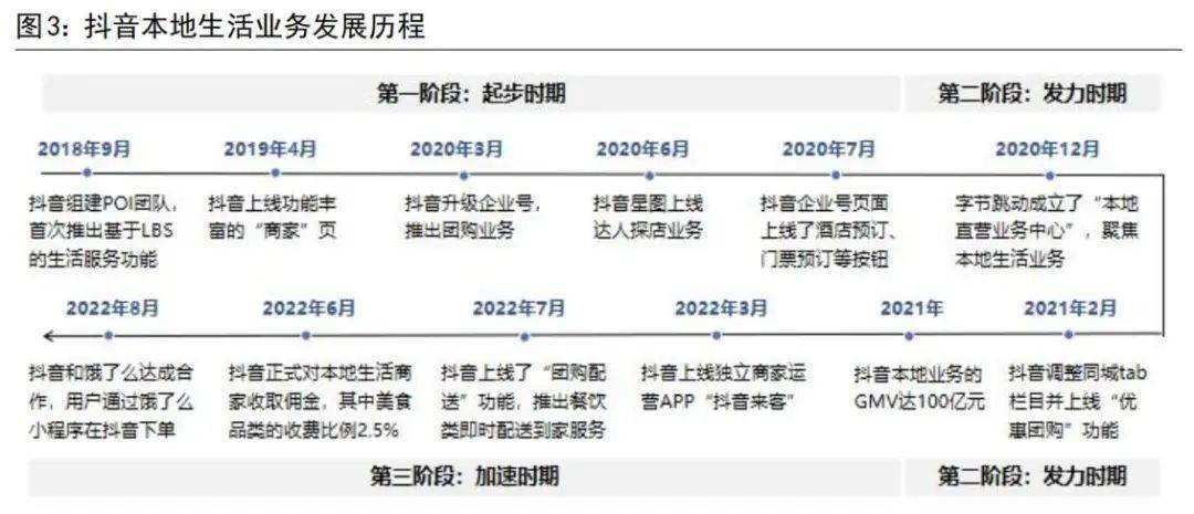 美团抖音“缠斗”，商家只能“二选一”？