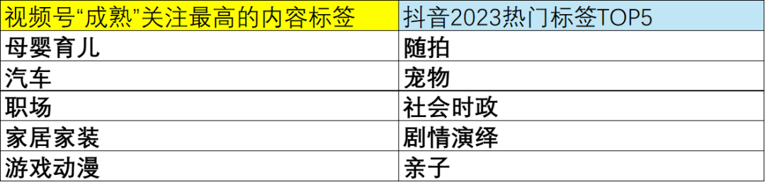 微信视频号，这次可能真的做对了