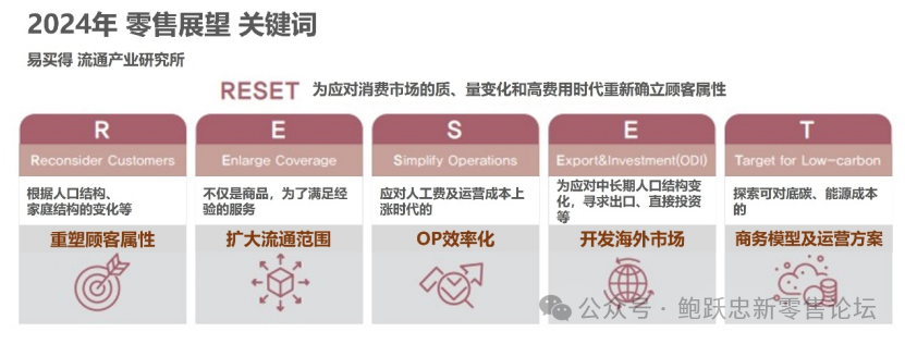 2024年韩国零售各业态展望