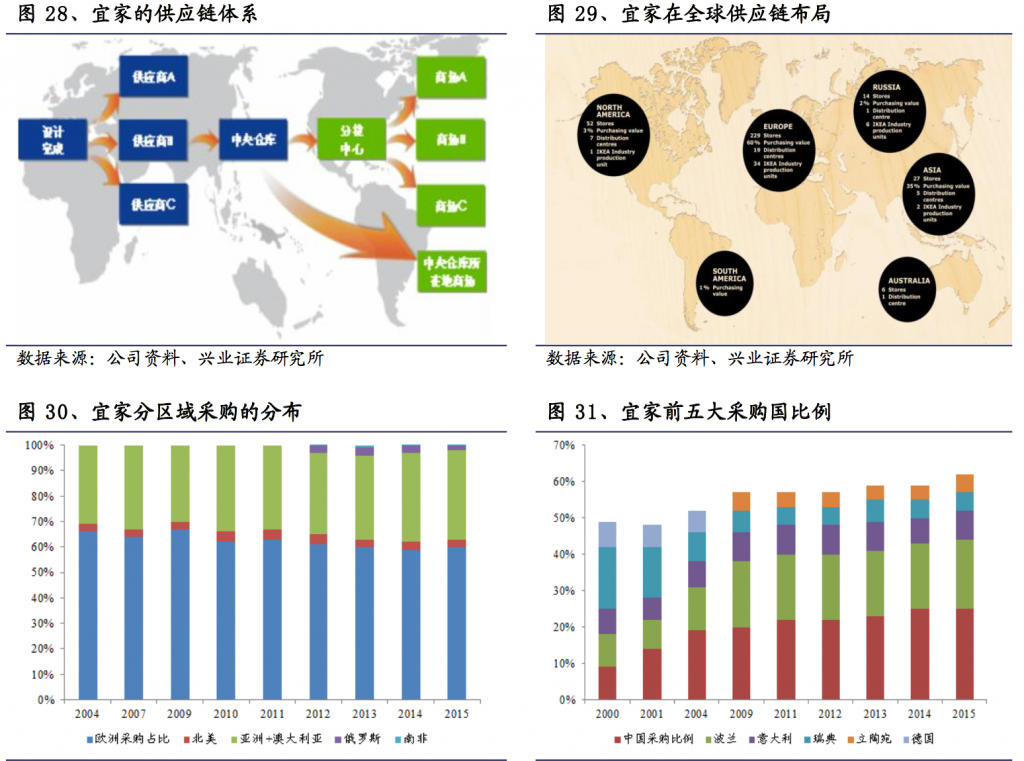 降价的风吹到了宜家，“价格屠夫”正在搅动家具界