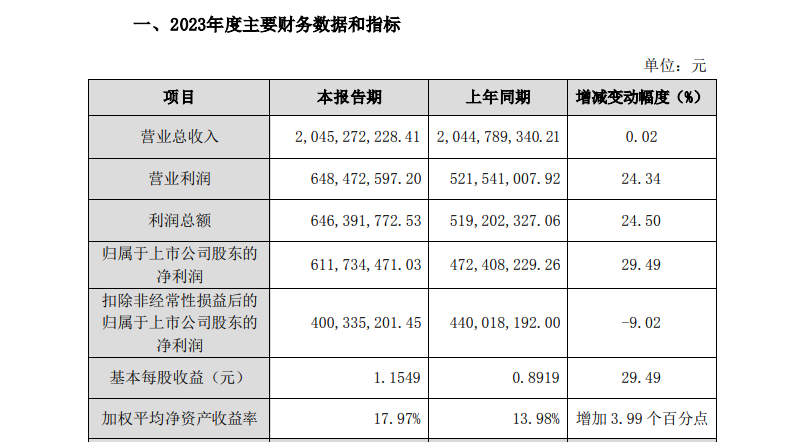 奇正藏药靠炒股增利，两年半无批准文号