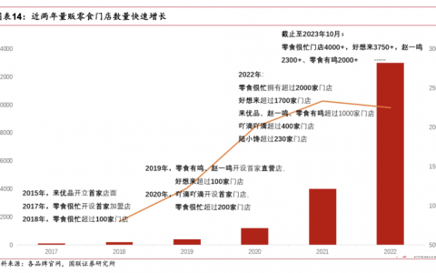 三只松鼠想明白了