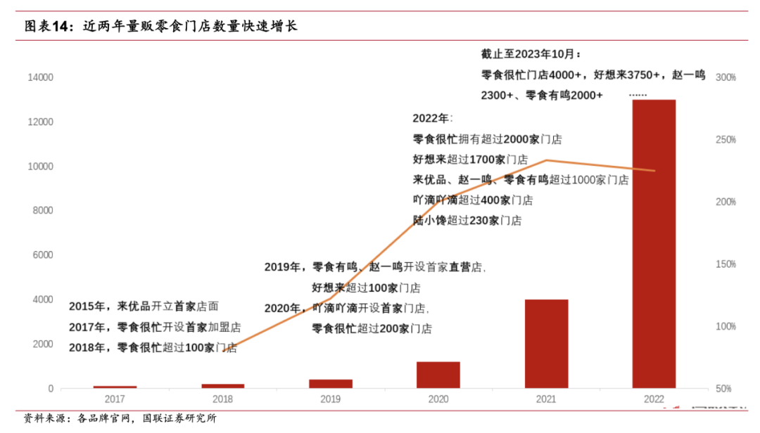 三只松鼠想明白了