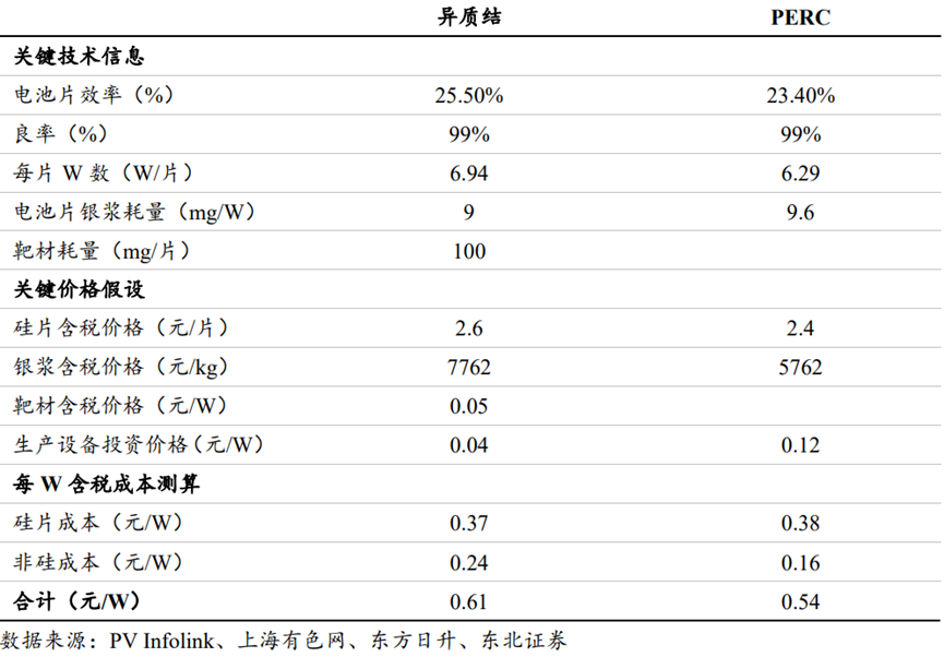 热辣滚烫的东方日升：“贾玲式”的光伏黑马