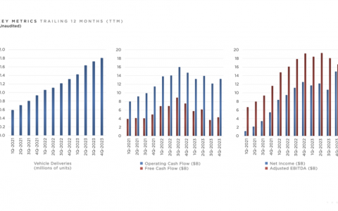 开年卷成麻花的2024，特斯拉为何选择低调？
