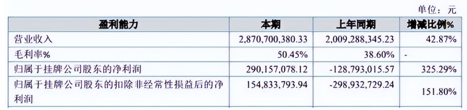 打败刘德华！华强方特离迪士尼还有几个“熊出没”？