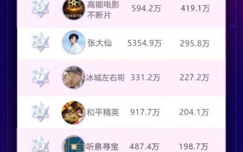 抖音2024，没有开门红