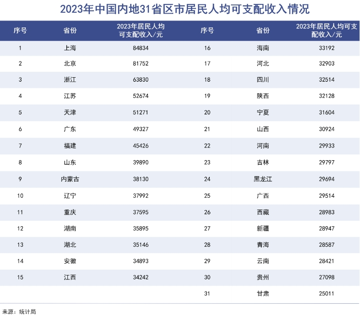 理想VS蔚来：不同客群下的不同命运｜巨潮