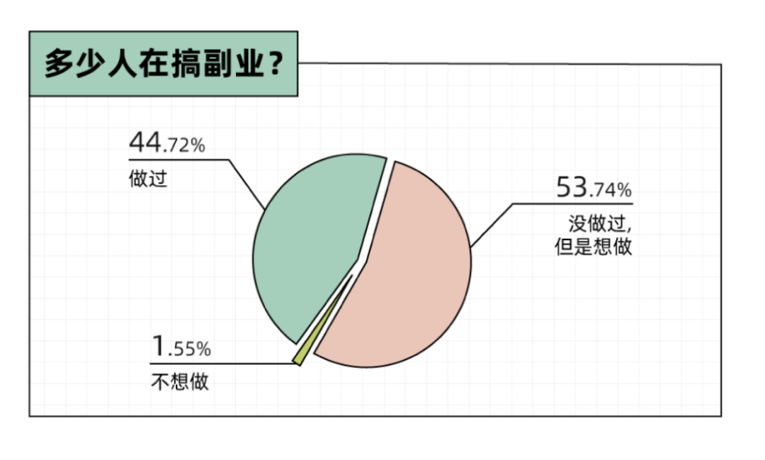 零基础速学插画，怎么就成了大型智商税？