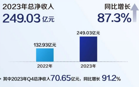 年营收首超星巴克中国，瑞幸要将9.9策略进行到底