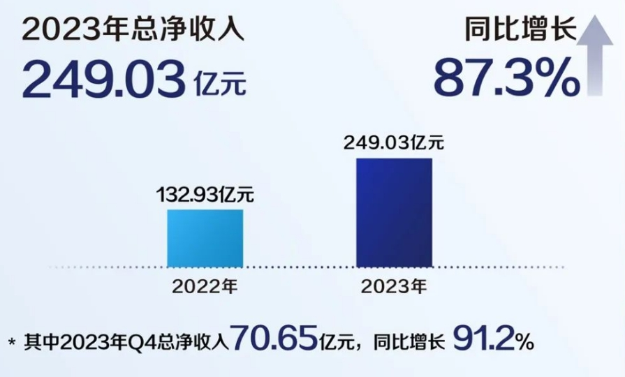 年营收首超星巴克中国，瑞幸要将9.9策略进行到底